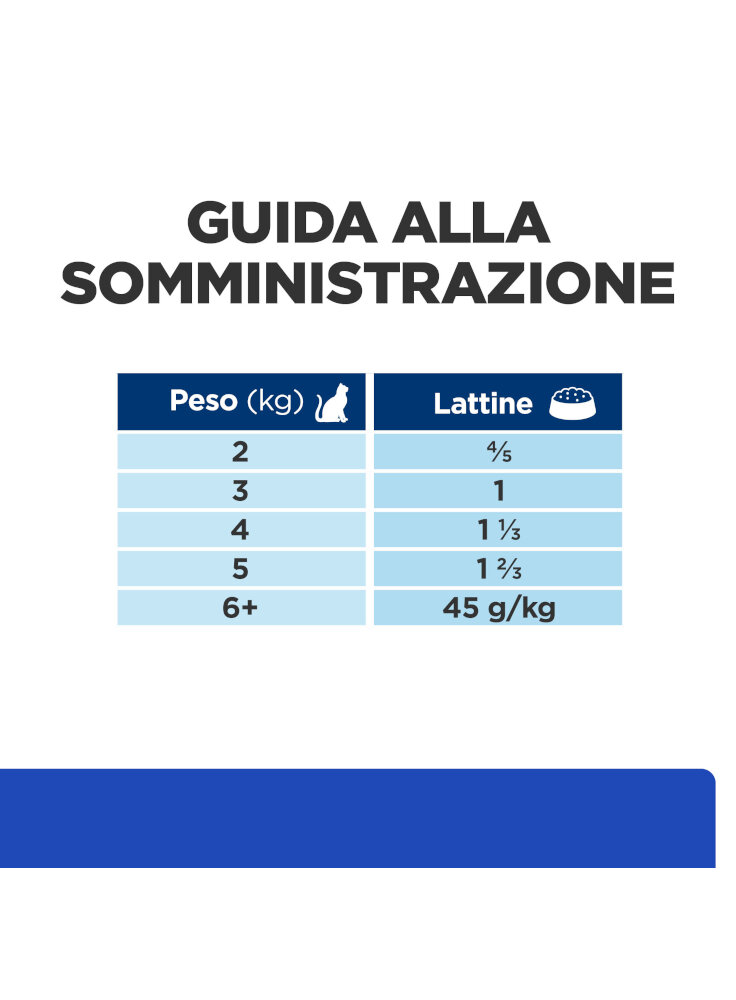 605621_FEEDING_GUIDE_ABOVE_THE_FOLD_ONGOING