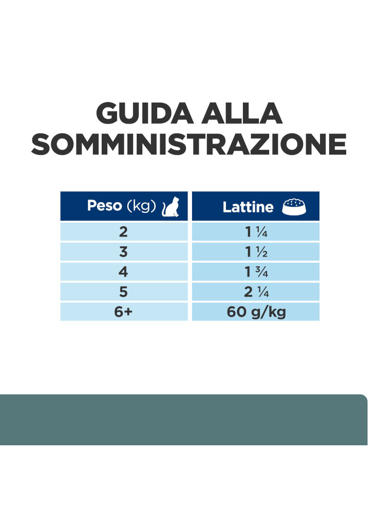 605625_FEEDING_GUIDE_2_ABOVE_THE_FOLD_ONGOING