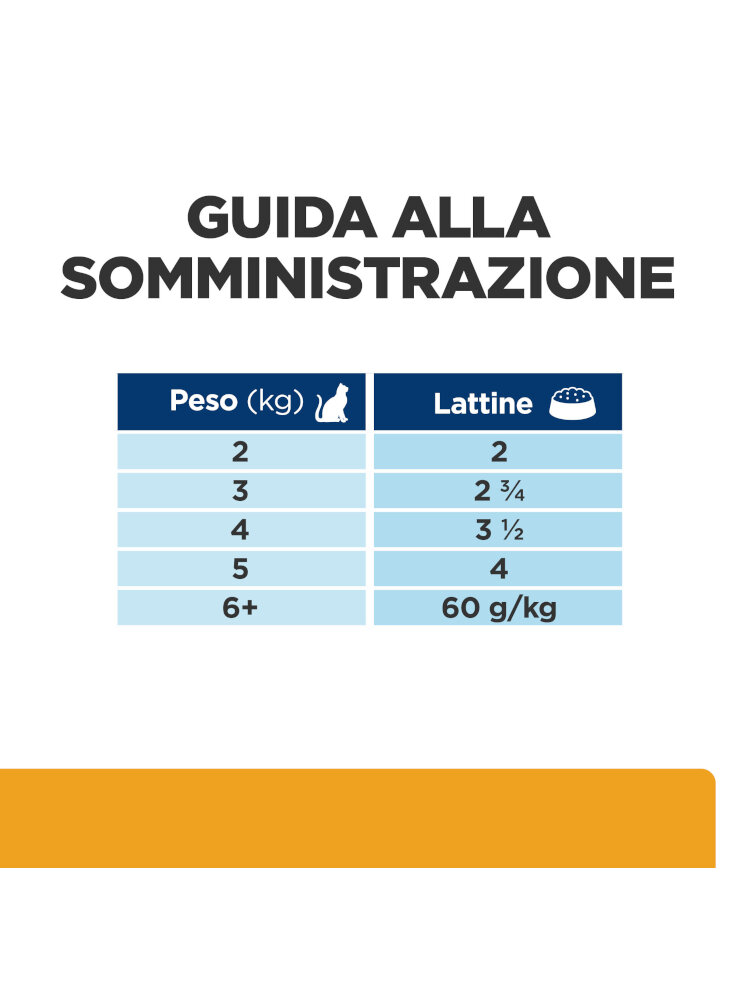 605642_FEEDING_GUIDE_ABOVE_THE_FOLD_ONGOING