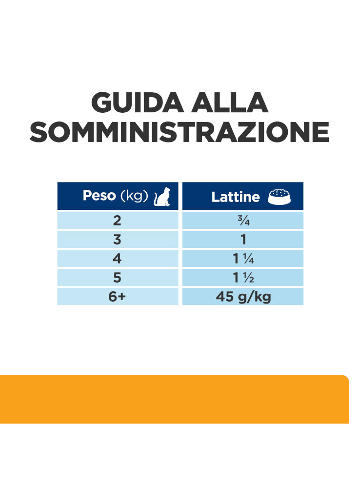 605643_FEEDING_GUIDE_ABOVE_THE_FOLD_ONGOING