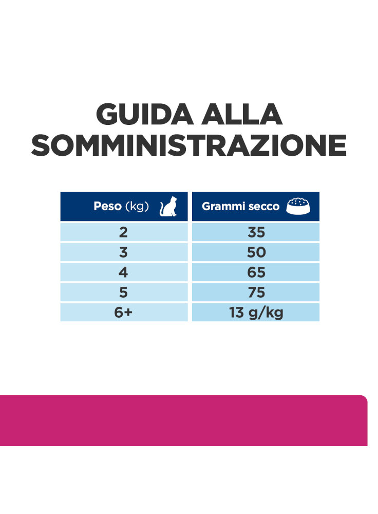 605850_FEEDING_GUIDE_ONGOING