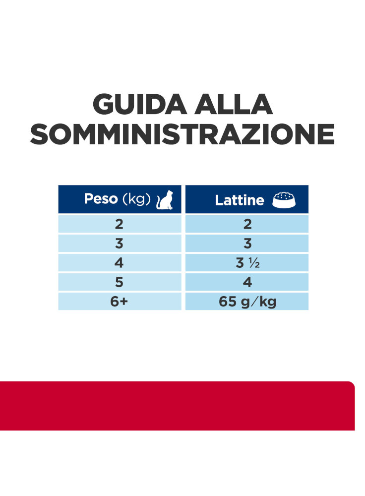 605865_FEEDING_GUIDE_ABOVE_THE_FOLD_ONGOING