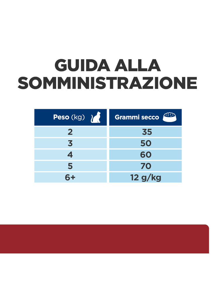 605883_FEEDING_GUIDE_ABOVE_THE_FOLD_ONGOING