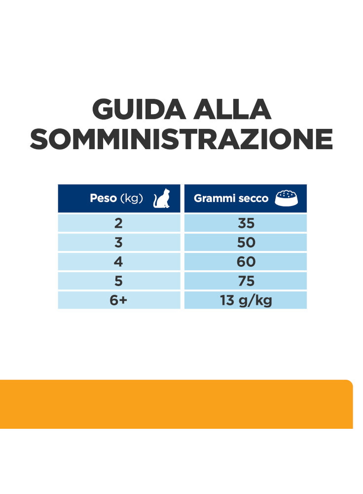 605889_FEEDING_GUIDE_ABOVE_THE_FOLD_ONGOING