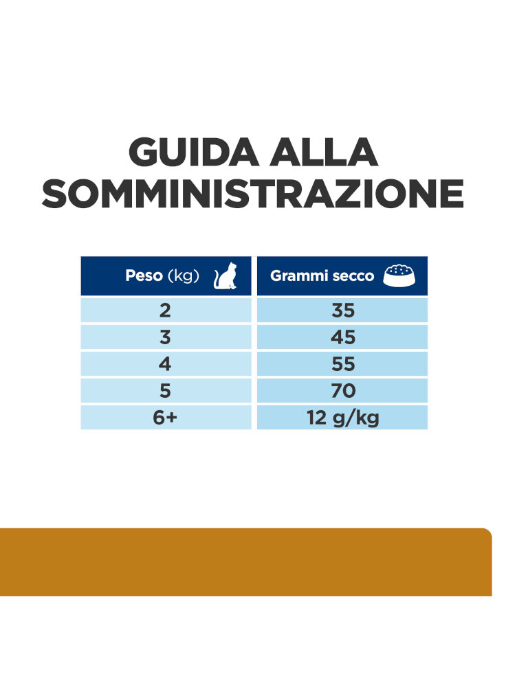 605894_FEEDING_GUIDE_ABOVE_THE_FOLD_ONGOING