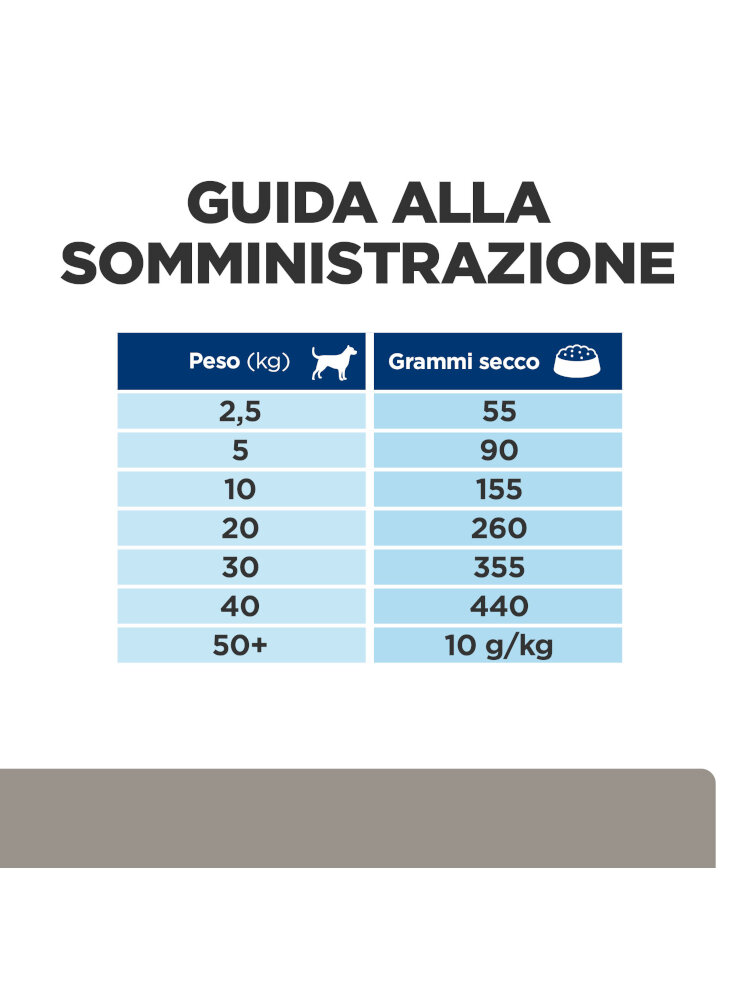 605901_FEEDING_GUIDE_ABOVE_THE_FOLD_ONGOING