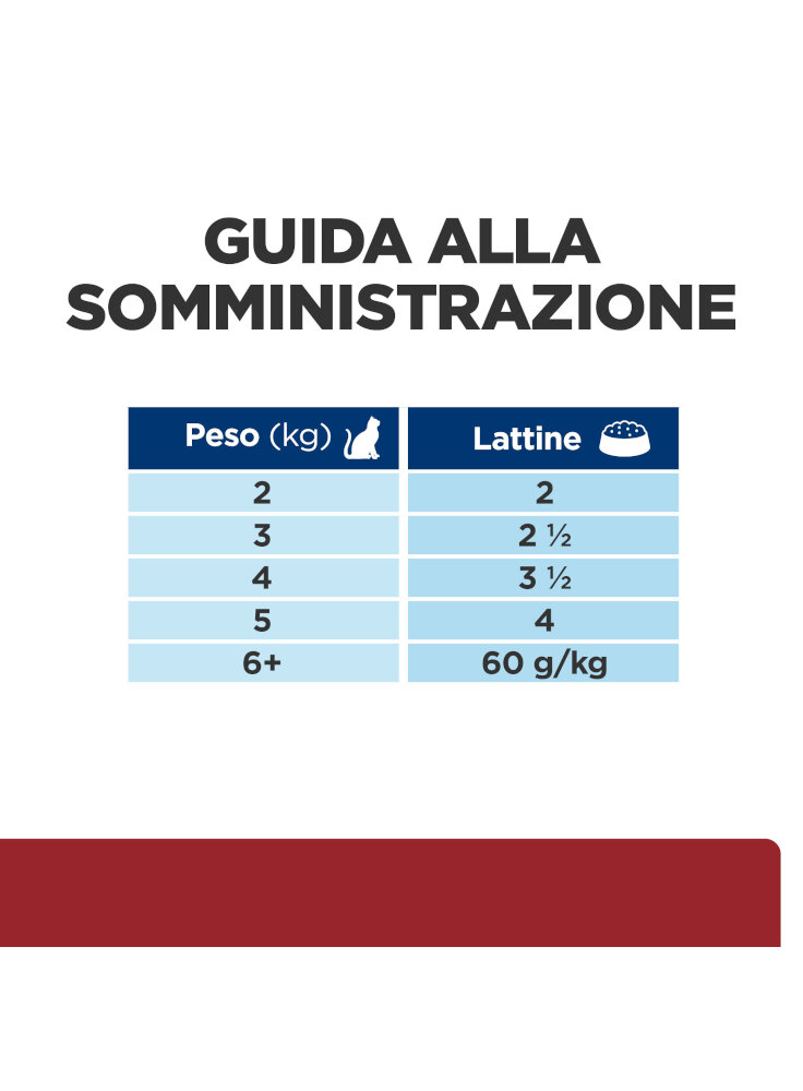 606407_FEEDING_GUIDE_ABOVE_THE_FOLD_ONGOING