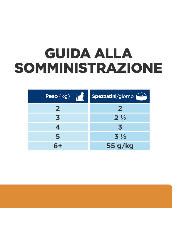 607554_FEEDING_GUIDE_ABOVE_THE_FOLD_ONGOING