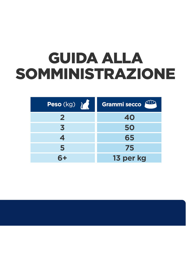 606585_FEEDING_GUIDE_ABOVE_THE_FOLD_ONGOING